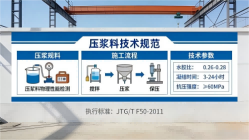 温岭本地工厂讲解：说一遍公路压浆料和铁路压浆料的区别