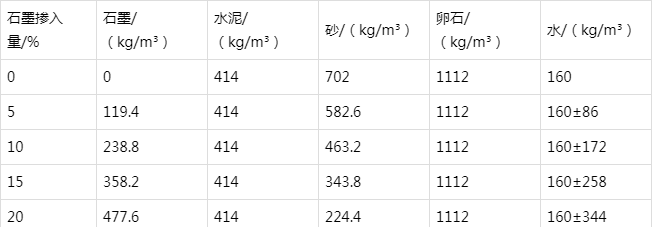 温岭防静电水泥砂浆怎么做(附配比及施工方法)